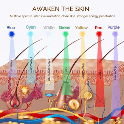 Máscara Facial LED Recarregável 7 Cores — Rejuvenescimento