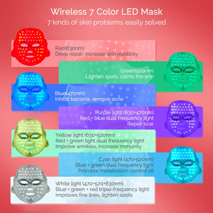 Máscara Facial LED Recarregável 7 Cores — Rejuvenescimento